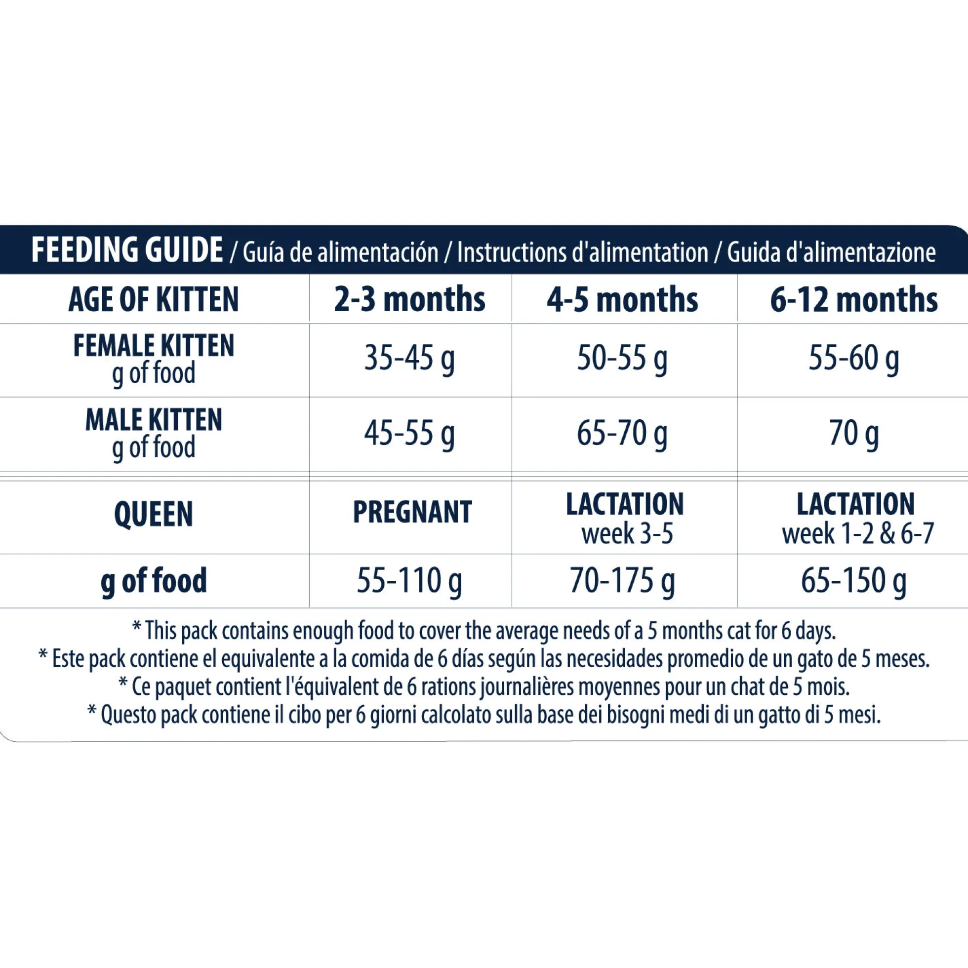 Affinity Advance Kitten Pollo e Riso