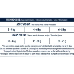 Affinity Advance Sterilized Salmon Sensitive - Gatto
