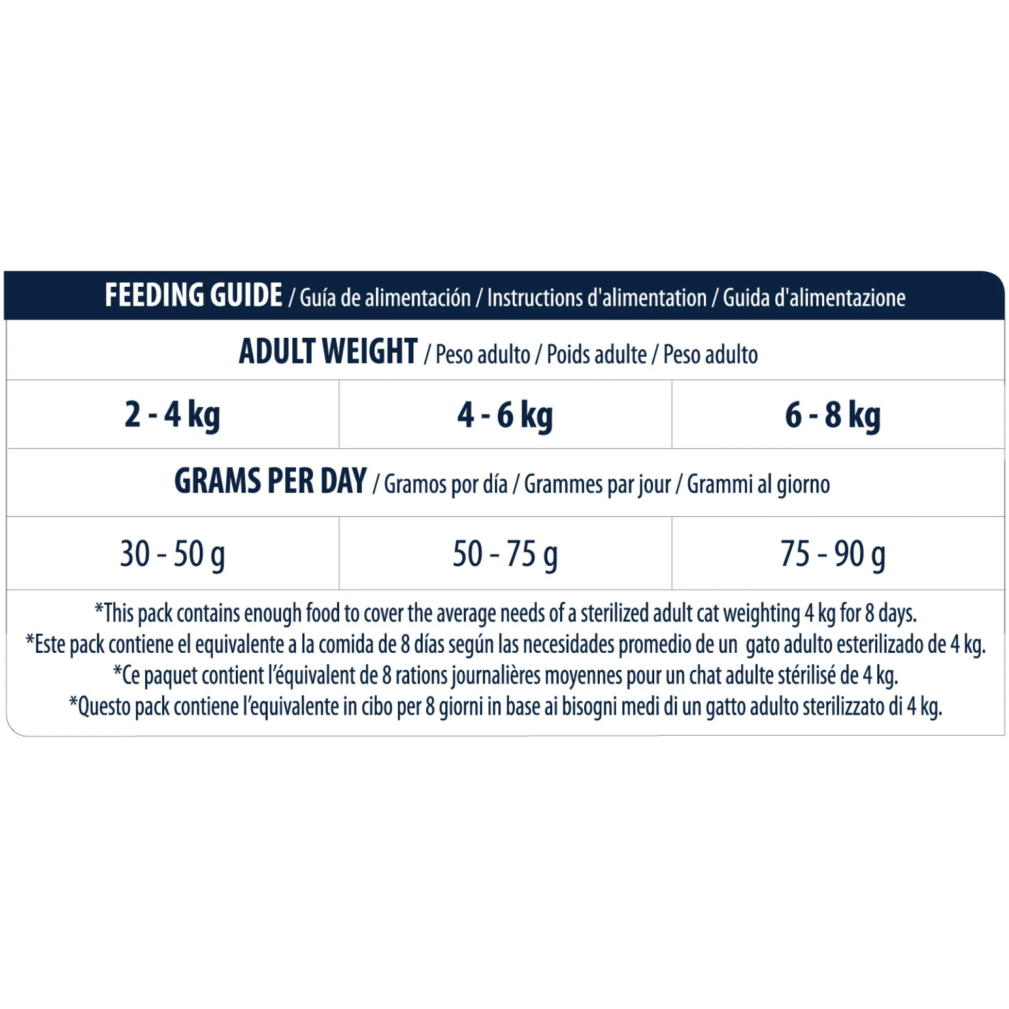 Affinity Advance Sterilized Tacchino - Gatto