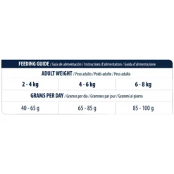 Affinity Advance Veterinary Diets Renal Gatto