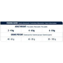 Affinity Advance Veterinary Diets Urinary Gatto