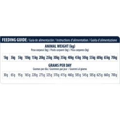 Affinity Advance Veterinary Diets Renal Cane