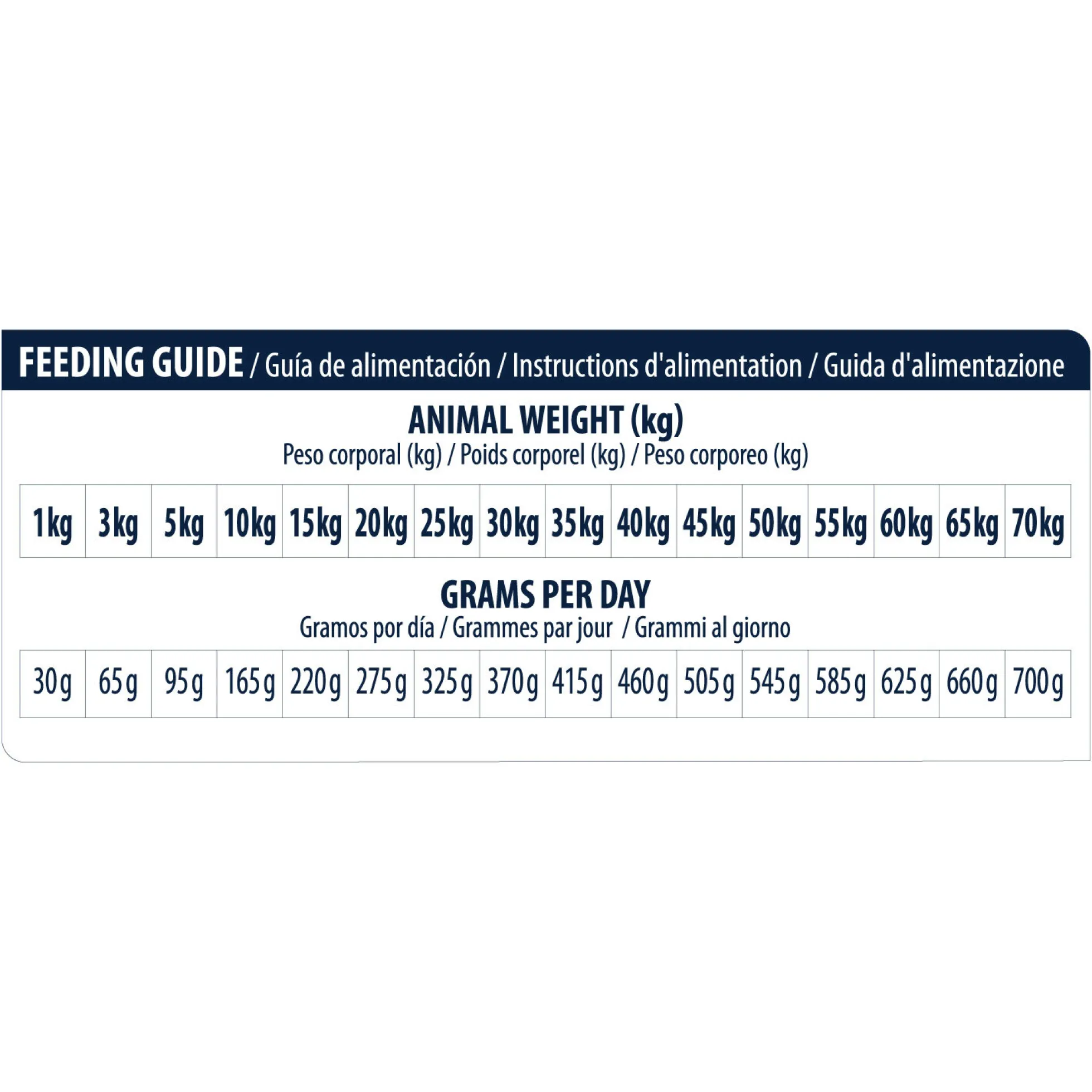 Affinity Advance Veterinary Diets Renal Cane