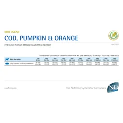 Farmina N&D Ocean Adult Medium & Maxi Cibo per cani - Merluzzo, zucca e arancia