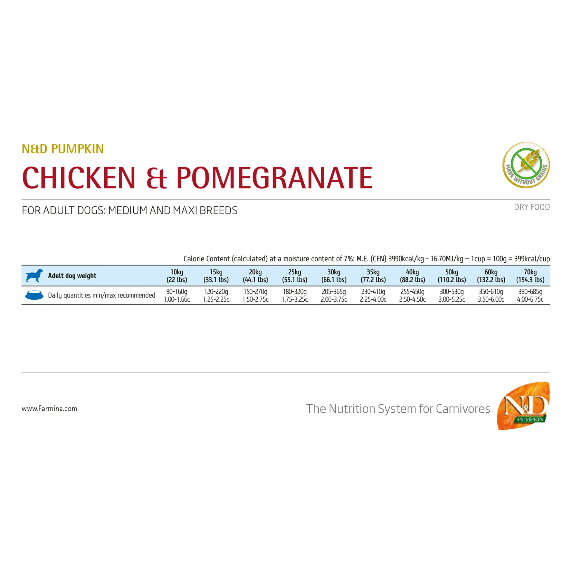 Farmina N&D Pumpkin Pollo e Melograno Cane Adulto Medium & Maxi