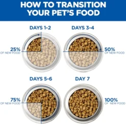 Hill's Science Plan - Adult - Perfect Weight - Cani