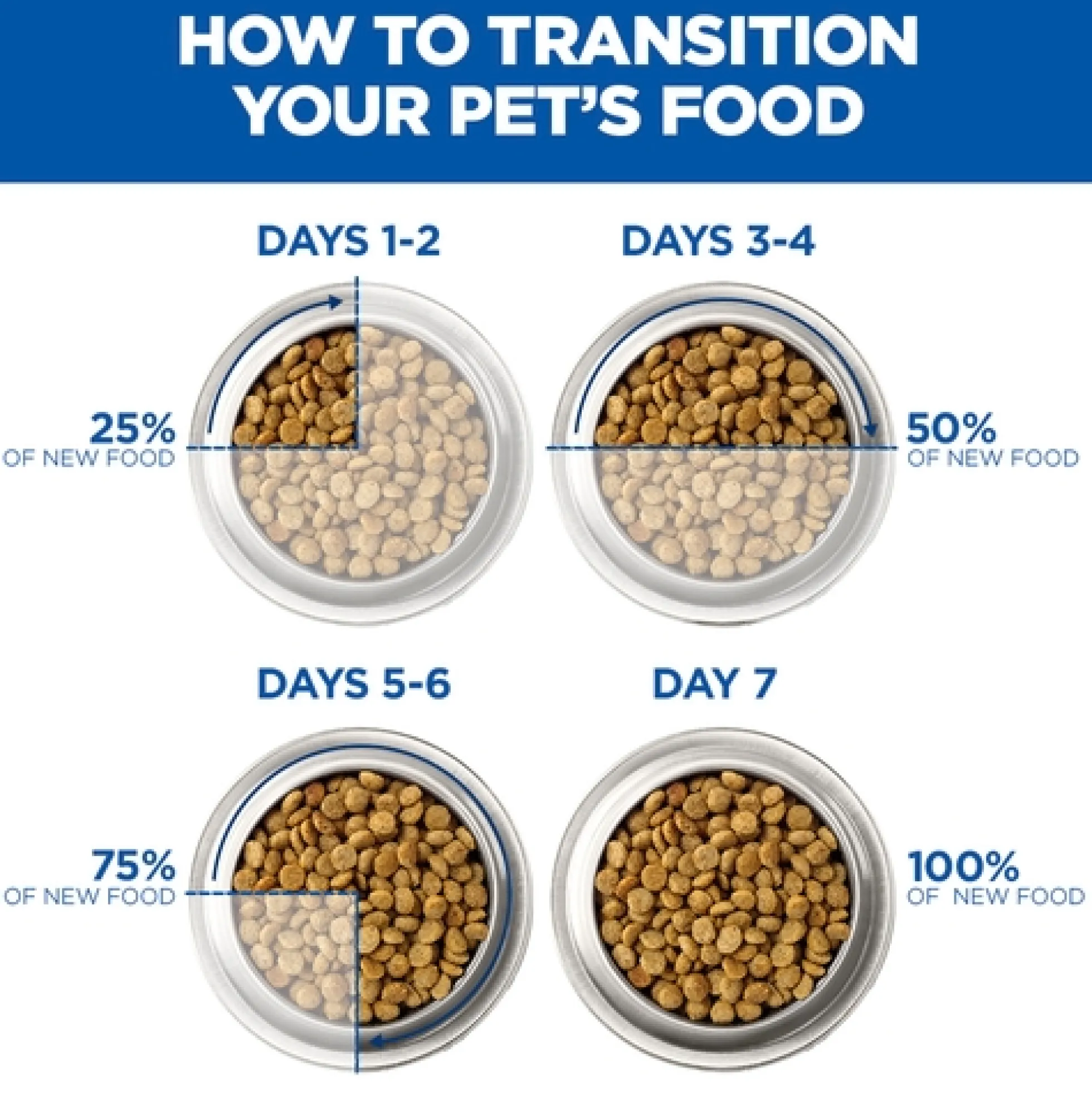 Hill's Science Plan - Adult - Perfect Weight - Cani