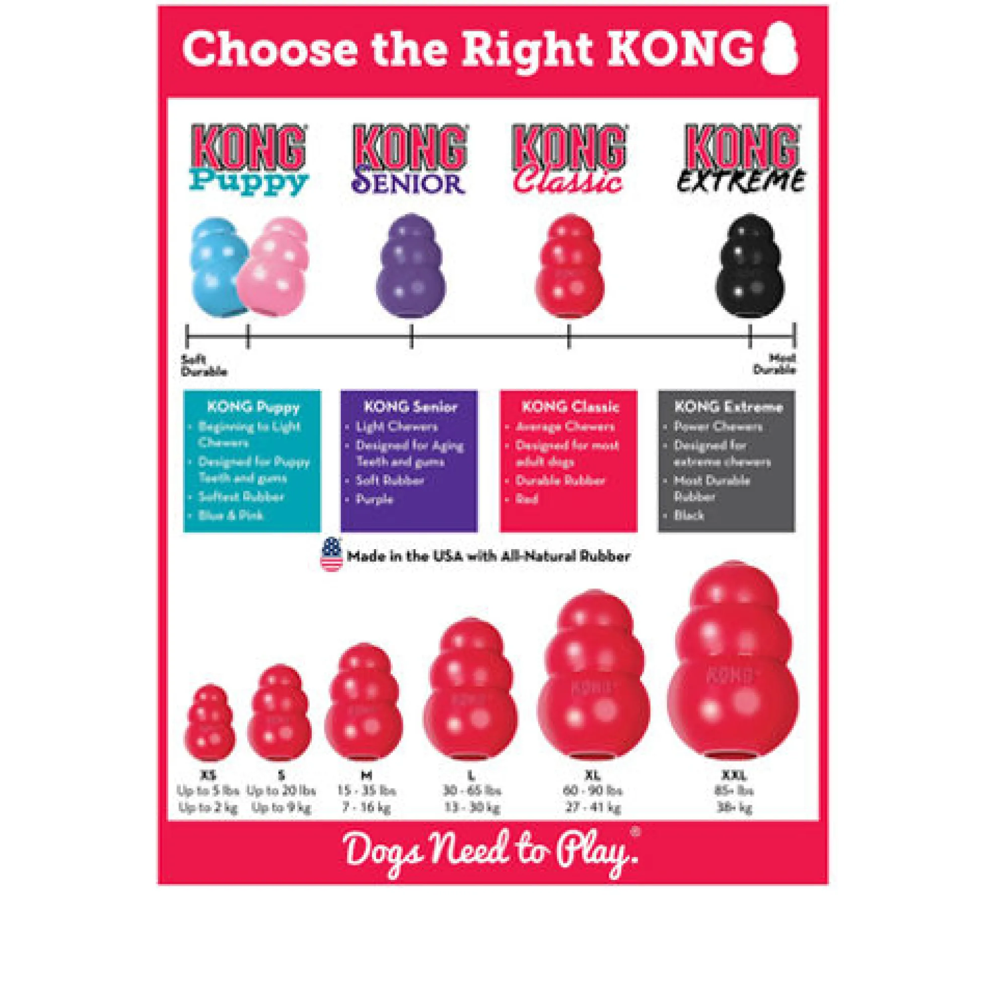 KONG Classic