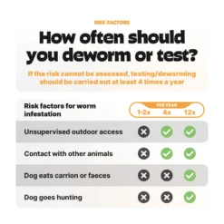 Pezz Test Standard per Vermi per Cane