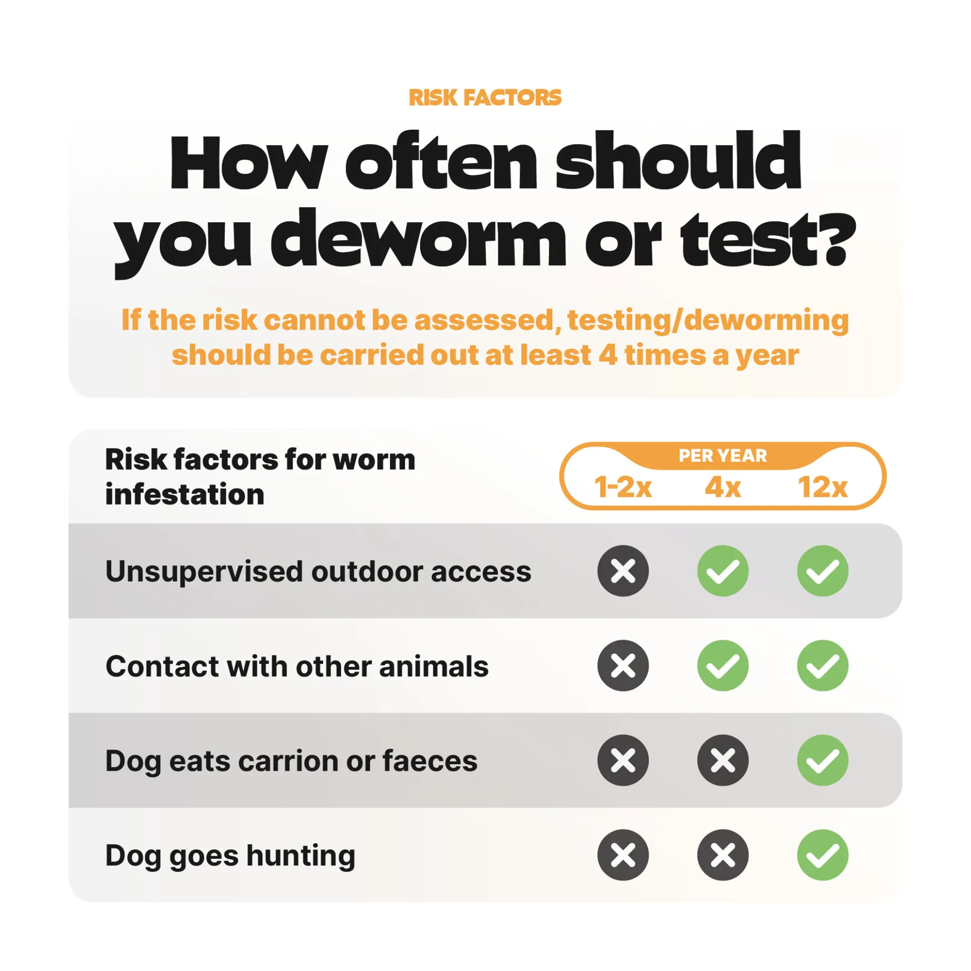 Pezz Test Standard per Vermi per Cane