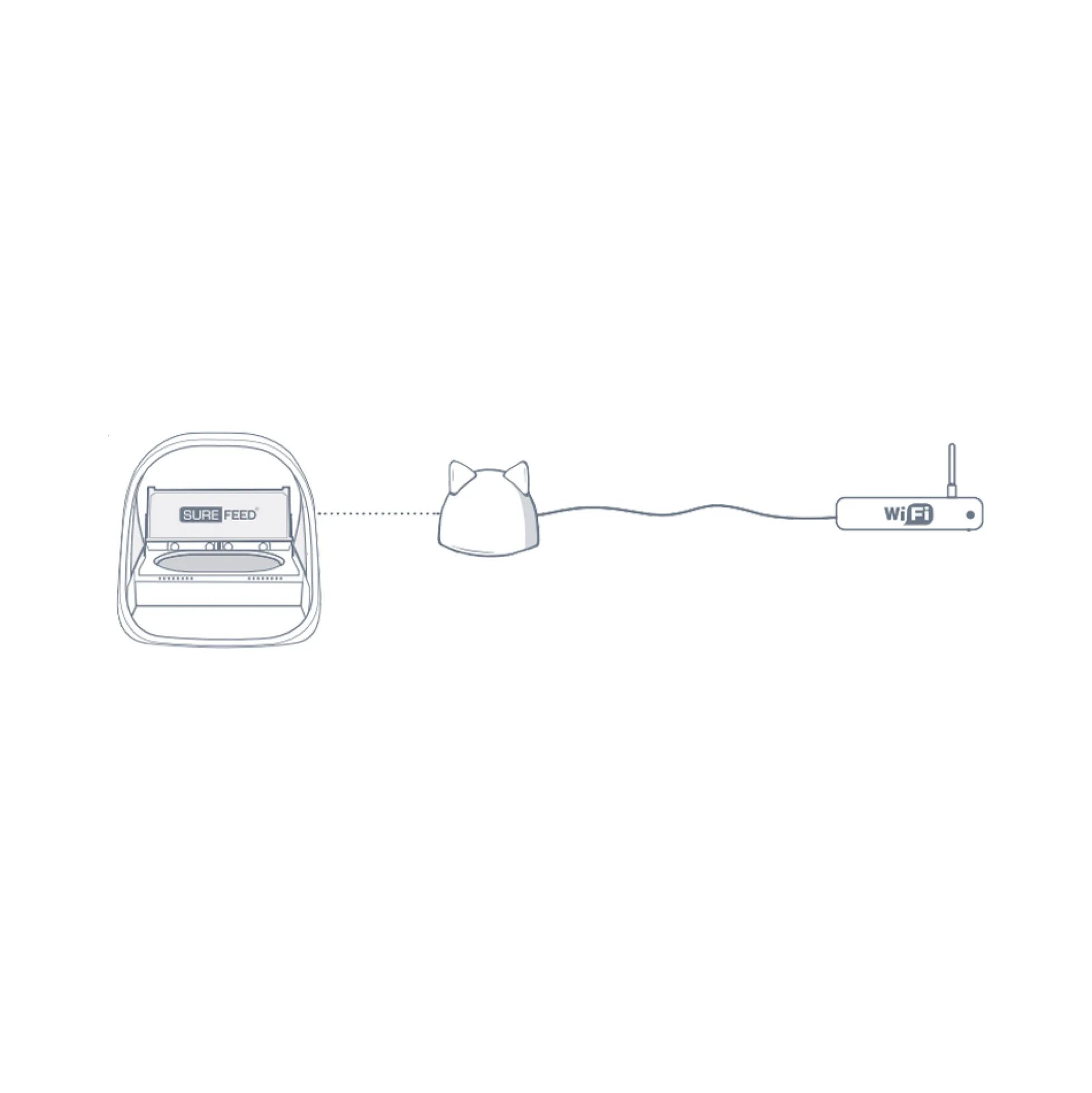 Surefeed Connect Distributore con Microchip