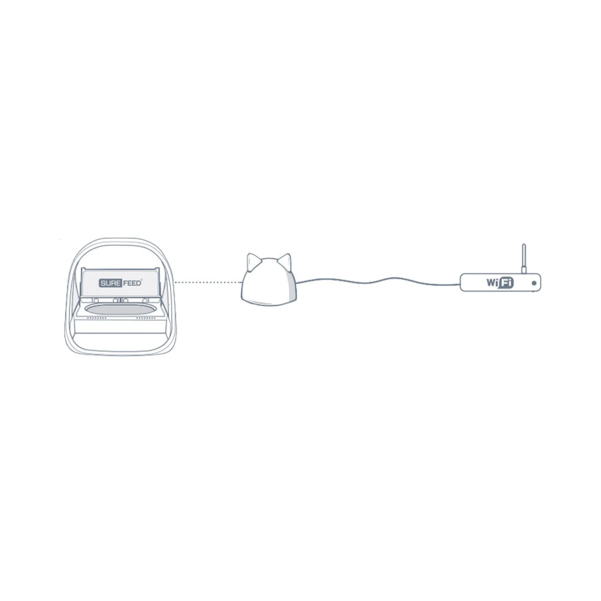 Surefeed Connect Distributore con Microchip