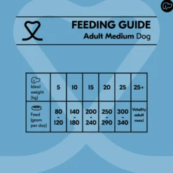 Vetality Adult Medium - Cibo per cani