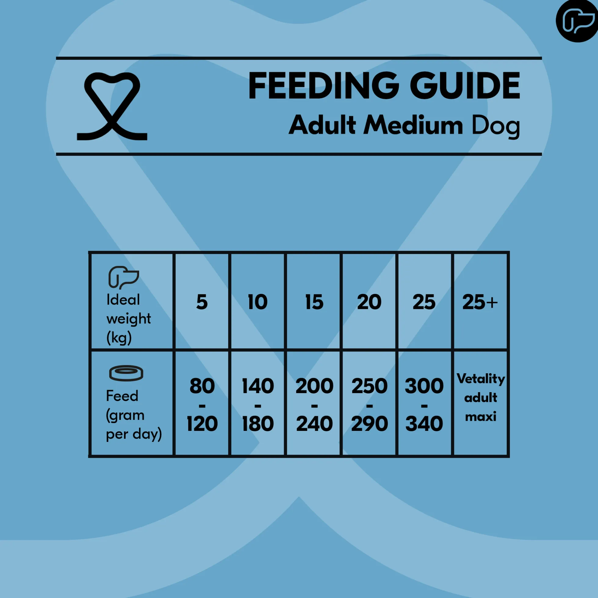 Vetality Adult Medium - Cibo per cani