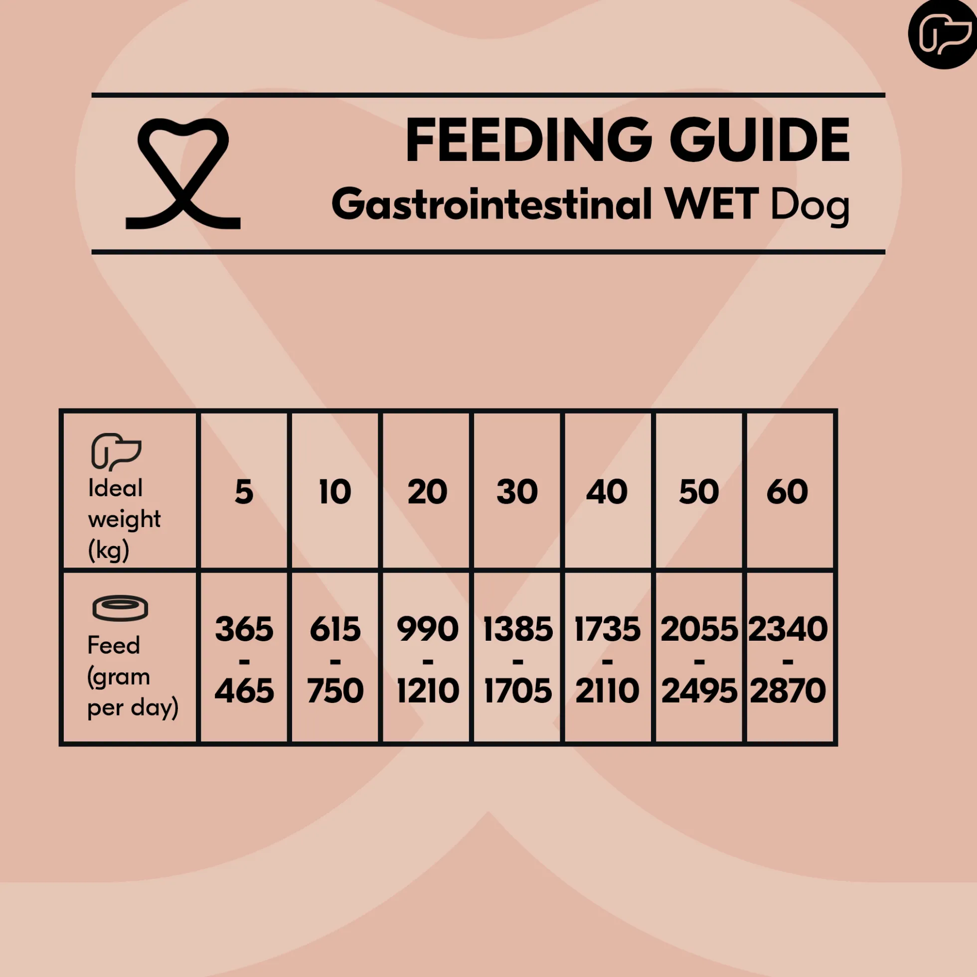 Vetality Gastrointestinal Dog Wet