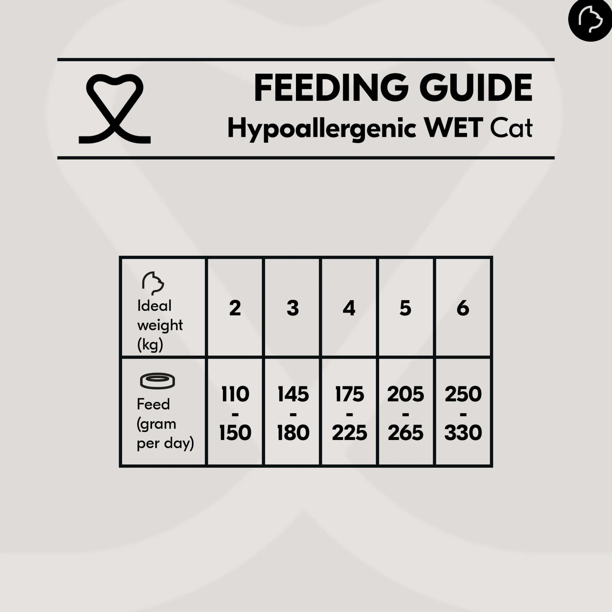 Vetality Hypoallergenic Cat Wet