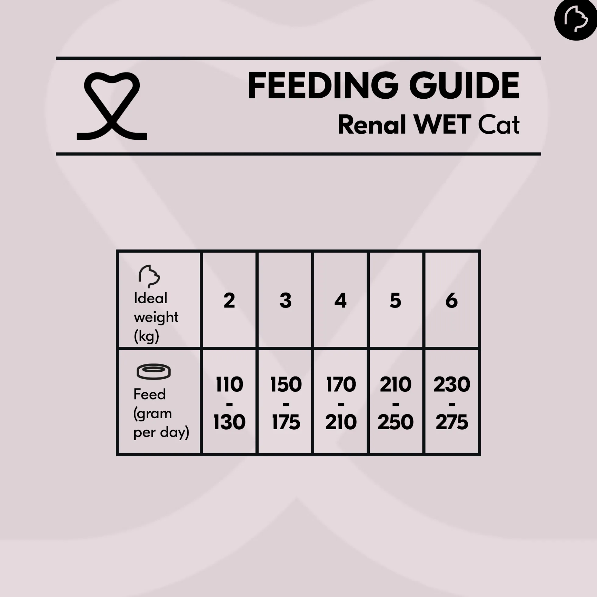 Vetality Renal Cat Wet