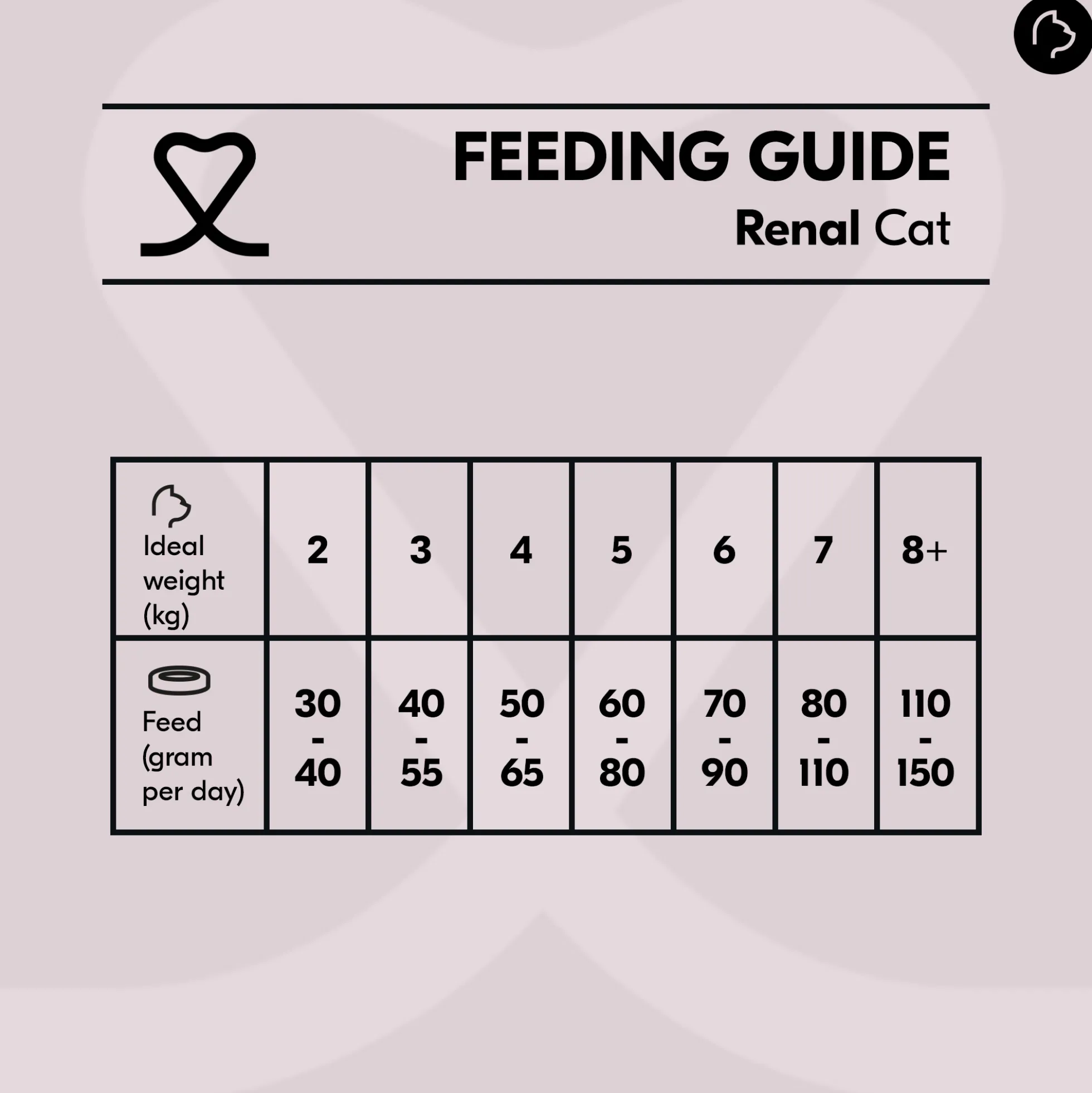 Vetality Renal - Cibo per gatti