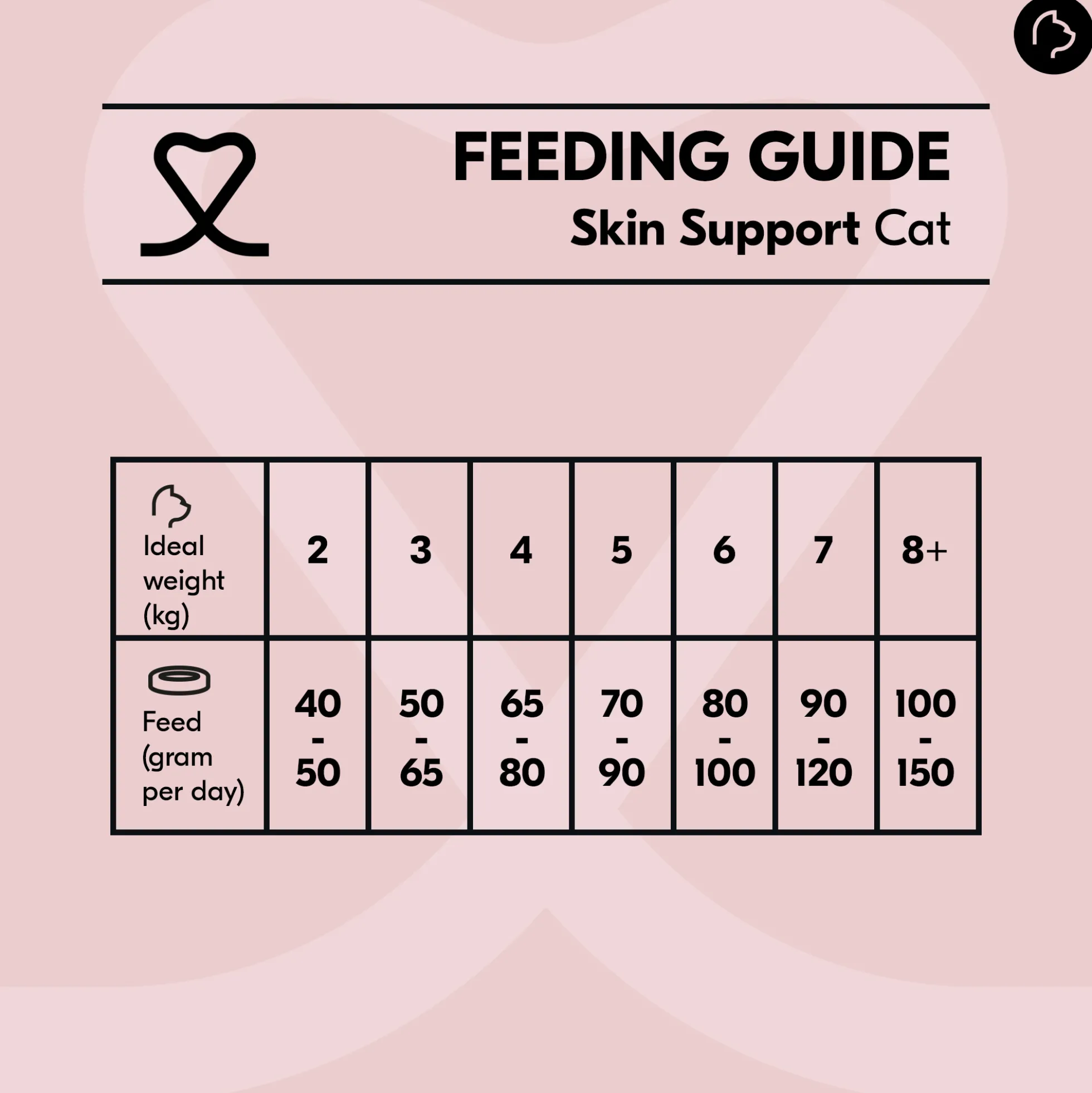 Vetality Skin Support - Cibo per Gatti