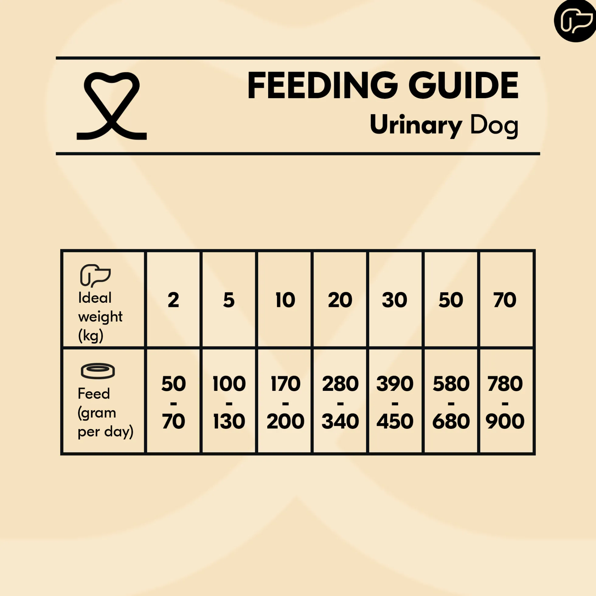 Vetality Urinary - Alimento per Cani