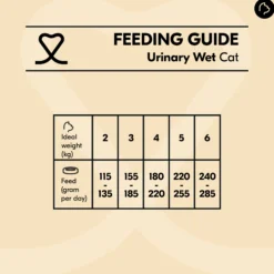 Vetality Urinary Cat Wet