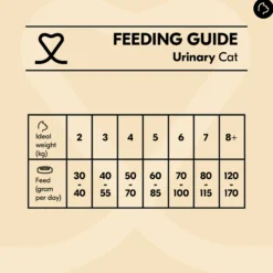 Vetality Urinary - Cibo per Gatti