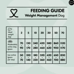 Vetality Weight Management - Cibo per Cani