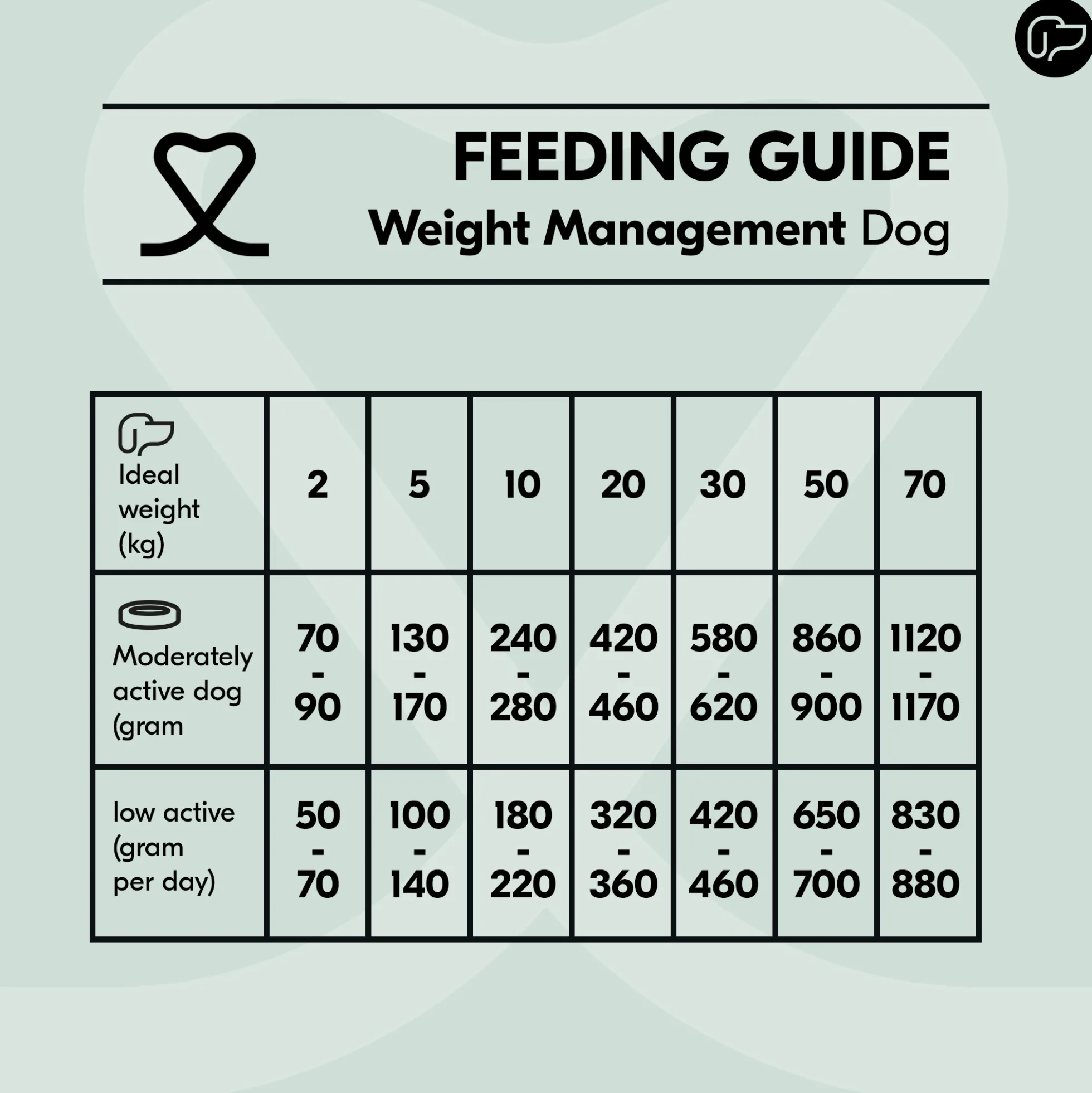 Vetality Weight Management - Cibo per Cani